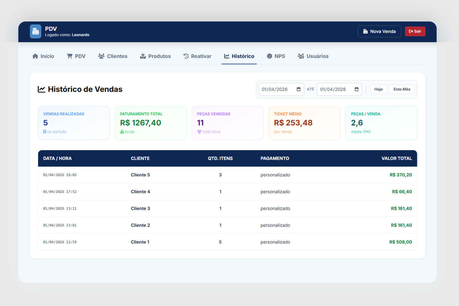 Dashboard de KPIs